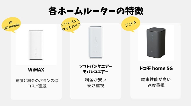 ホームルーターの特徴