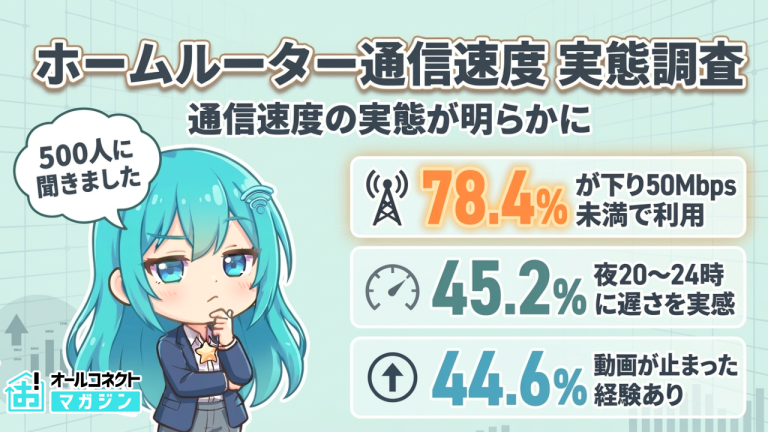 【ホームルーター速度実態調査】夜20〜24時に「遅い」45.2%、半数が下り50Mbps未満