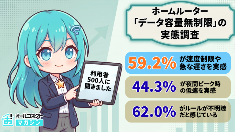 【ホームルーター無制限・速度制限実態調査】速度制限を実感59.2%、ルールが「不透明」62.0%