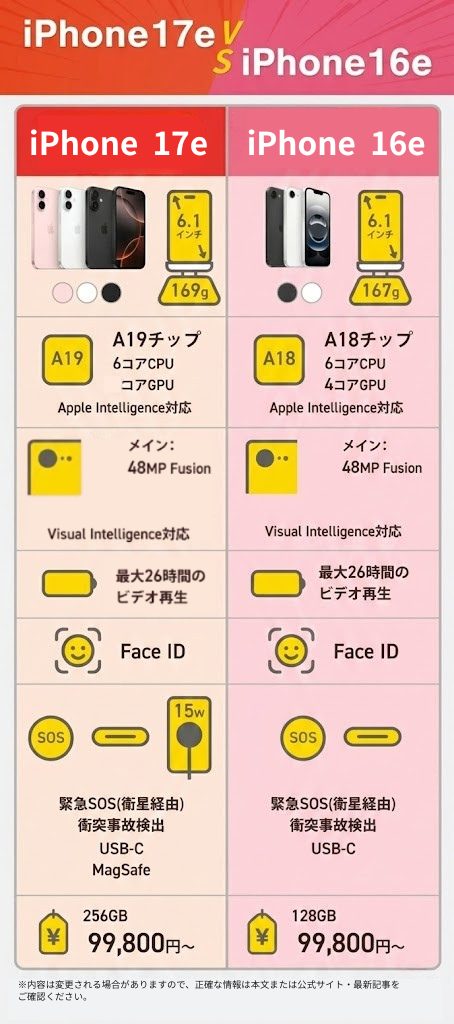 iPhone17eVSiPhone16e