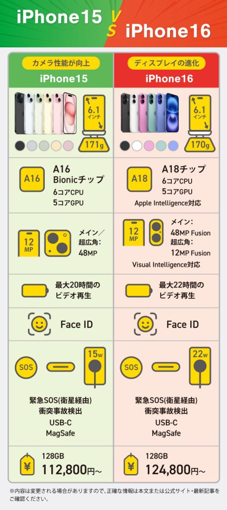 iPhone 15とiPhone 16の違いは？性能・カメラ・価格を徹底比較【どっち 