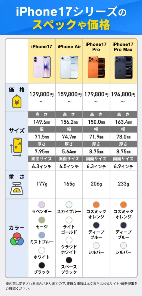 4月最新】iPhoneを安く買う方法！iPhone 17/16e/16/15を本体だけ 