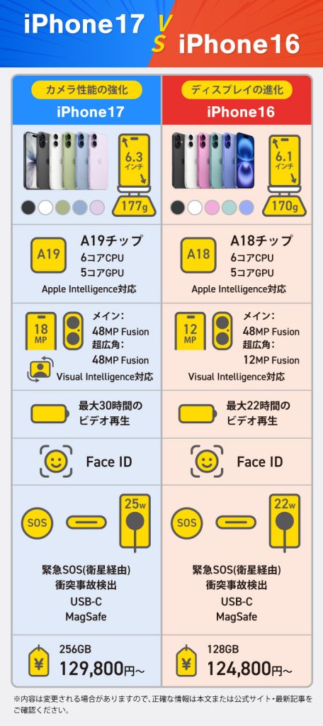 iPhone17-VS-iPhone-16