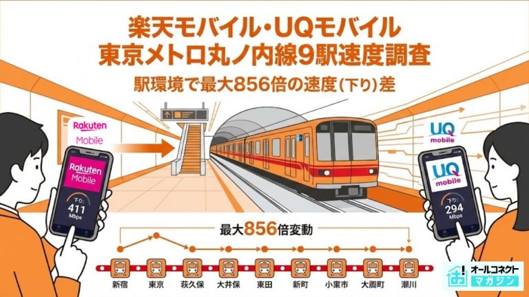 地下鉄通信速度調査 楽天モバイル・UQmobile 丸ノ内線9駅