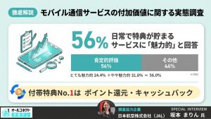 モバイル通信サービスのの付加価値に関する実態調査