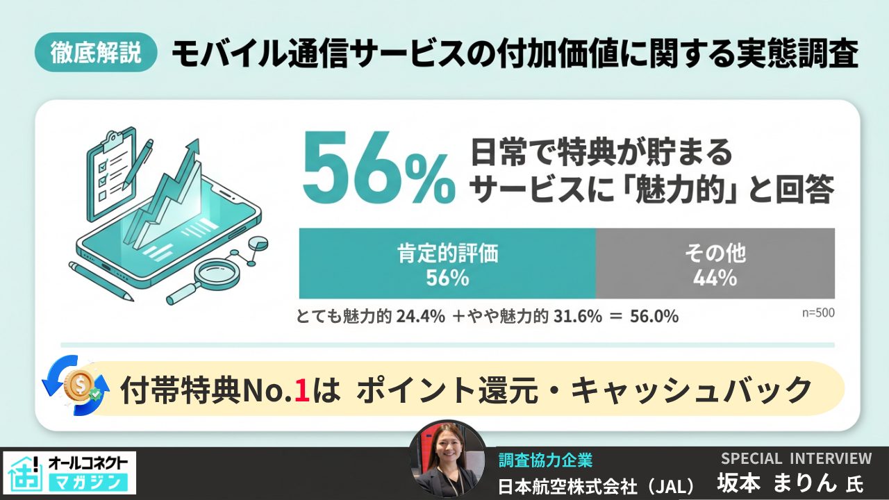 モバイル通信サービスのの付加価値に関する実態調査