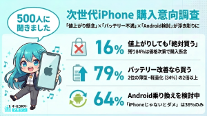 次世代iPhone購入意欲調査