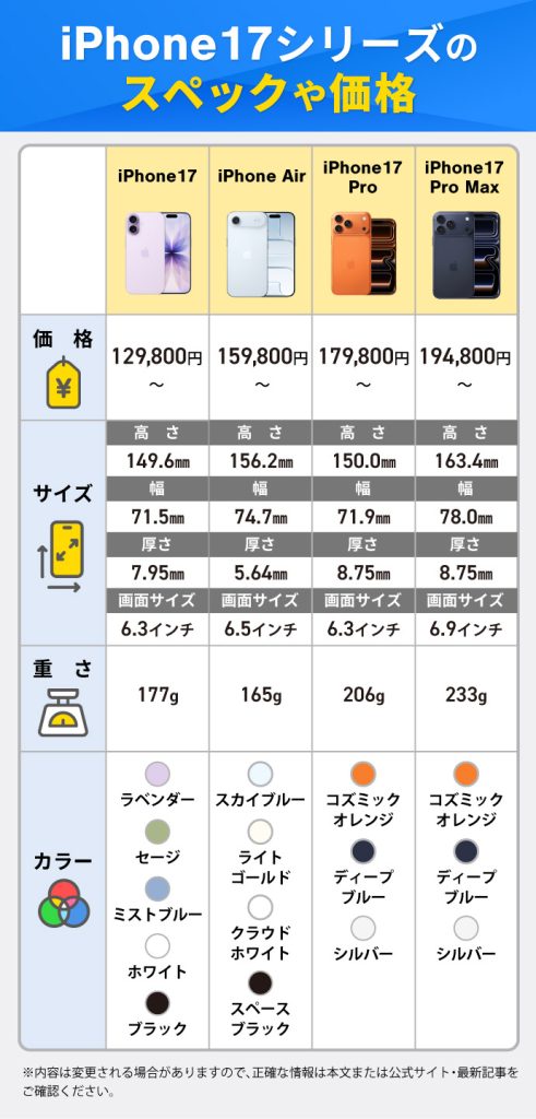 iPhone17シリーズ比較-