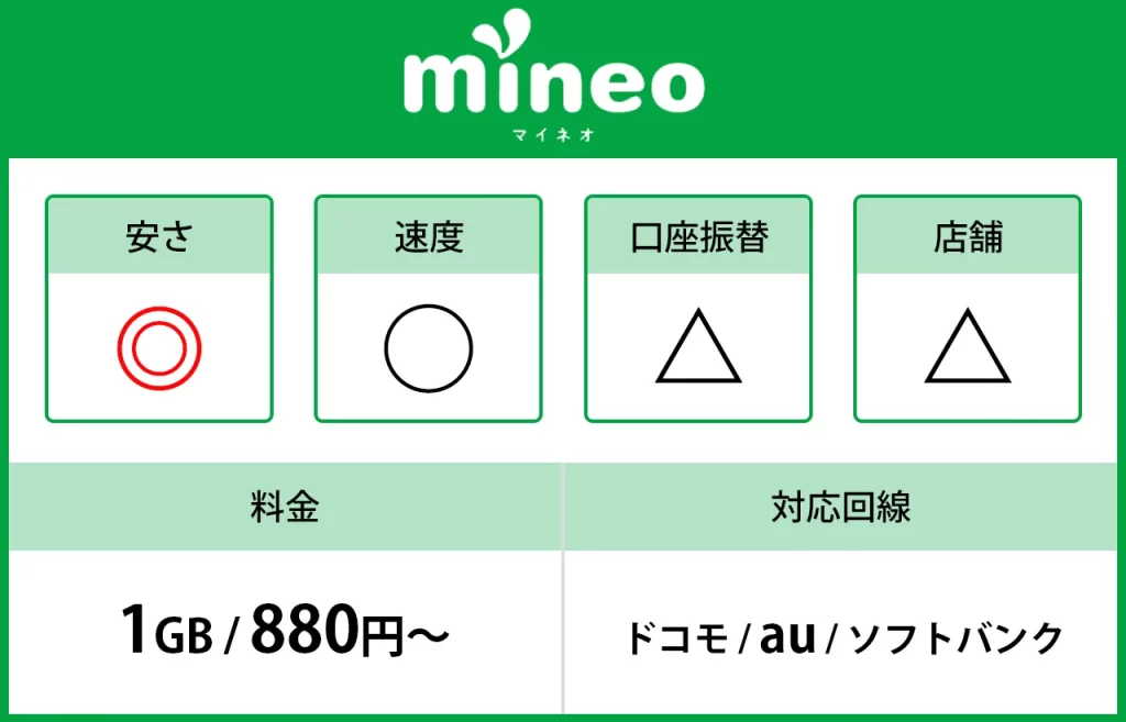 mineoの評価