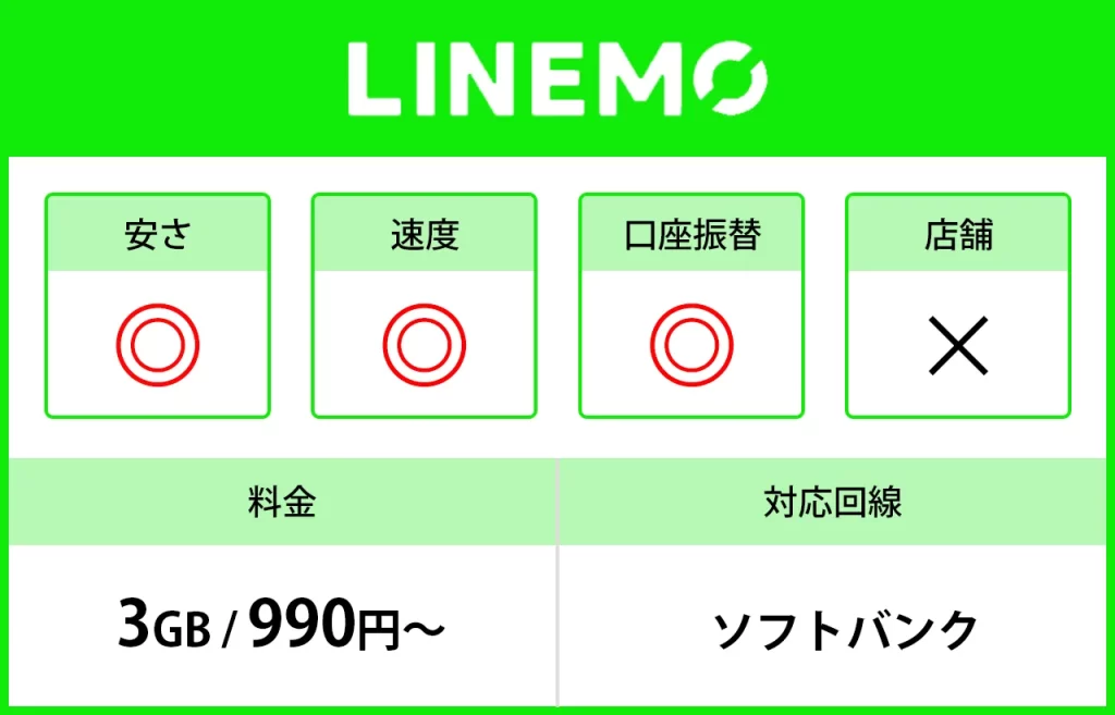 LINEMOの評価