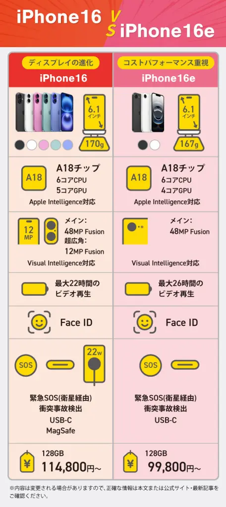 iPhone16 vs iPhone16eはどっちがおすすめ？価格・スペック・カメラの