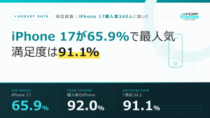 iPhone 17シリーズ購入者の実態調査