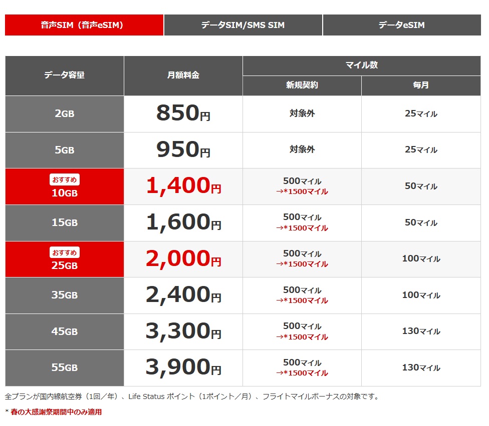 JALモバイル料金表