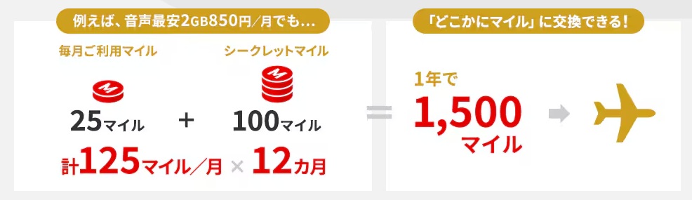 どこかにマイル