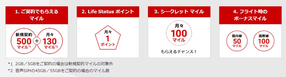 JALモバイル 特典