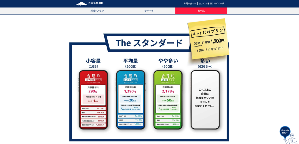 日本通信SIM