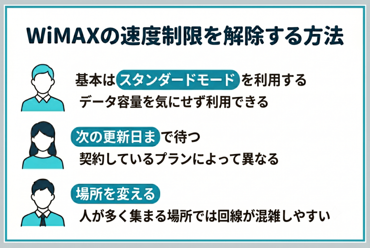 WiMAXで速度制限がかかる主な原因
