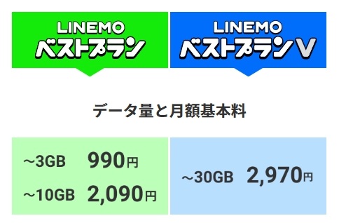 LINEMO