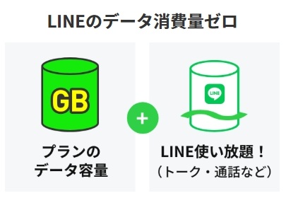 LINEMO