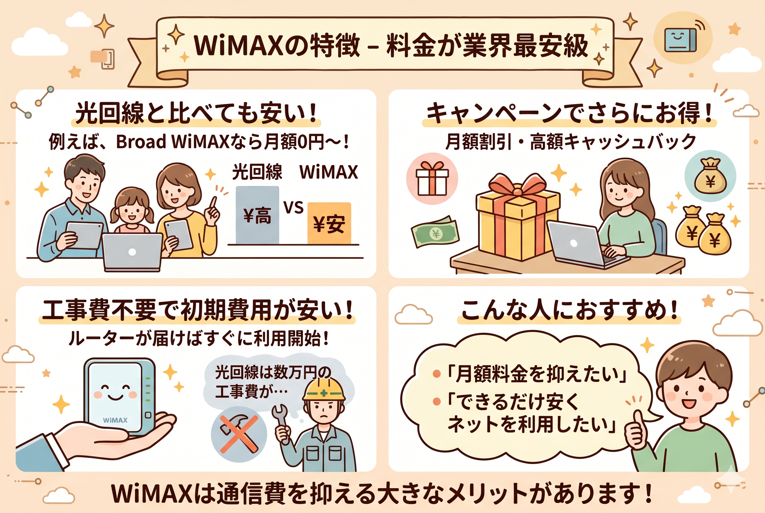 WiMAXの特徴