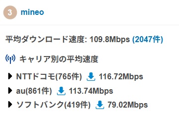 mineoみんなのネット回線速度