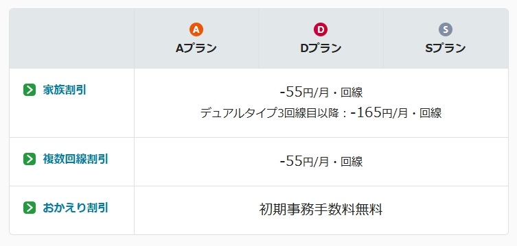 mineo割引サービス