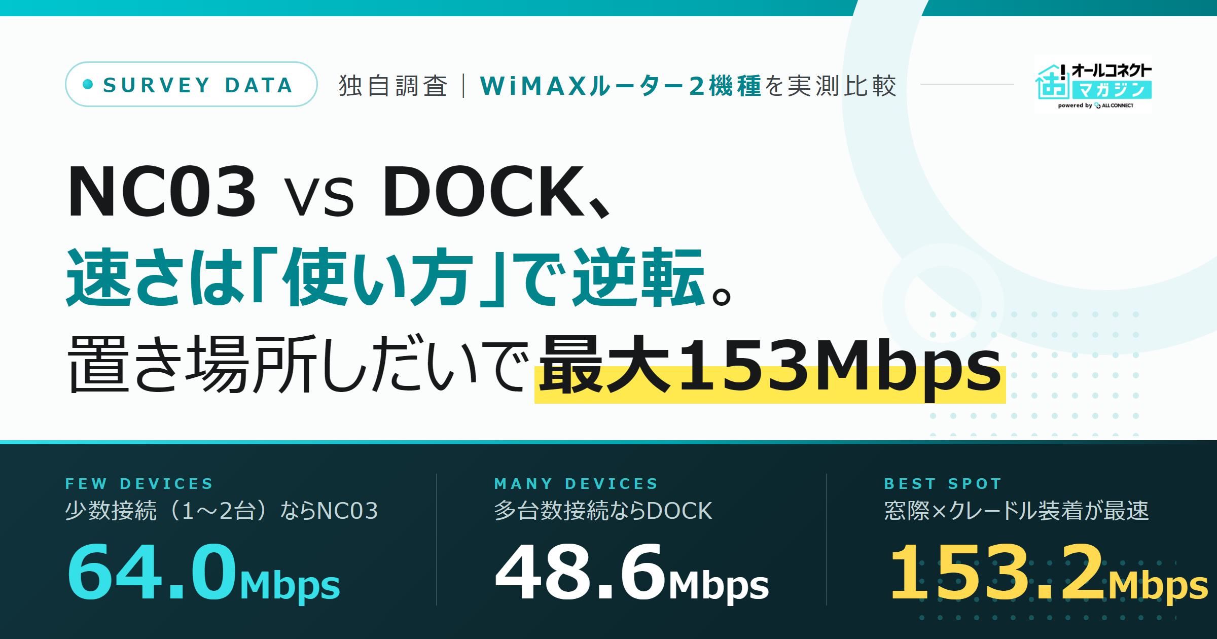 NC03とDOCKの実測比較 少数接続NC03 64.0Mbps 多台数DOCK 48.6Mbps 窓際クレードル最速153.2Mbps