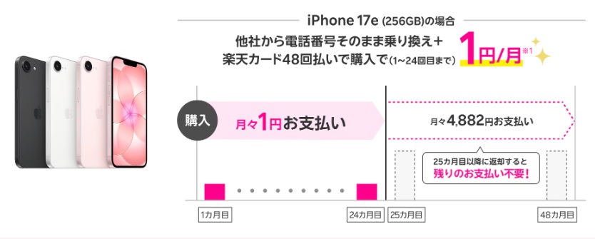 楽天モバイルiPhone17