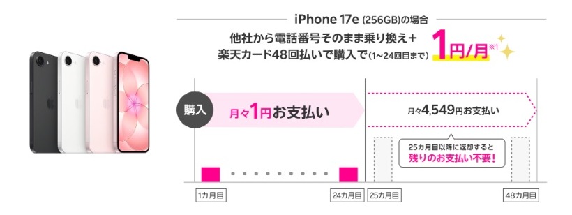 楽天モバイル iPhone 17e1円