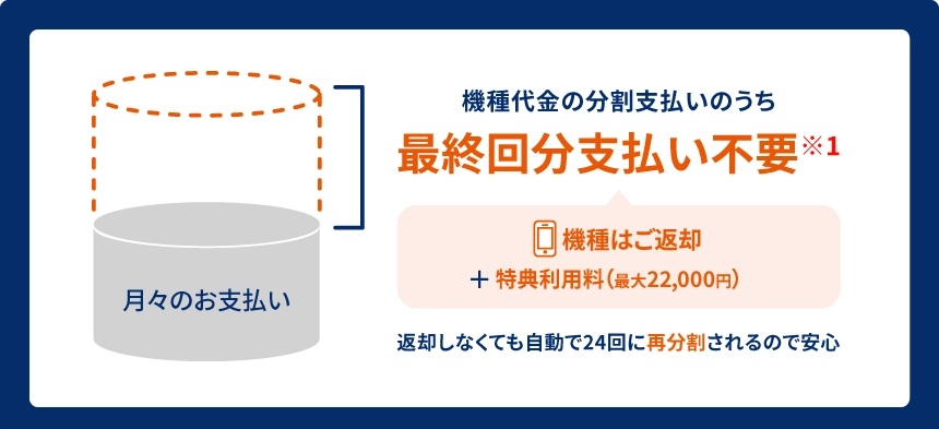 au スマホトクするプログラム+
