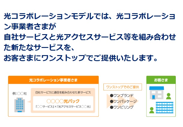 光コラボとは-NTT東日本