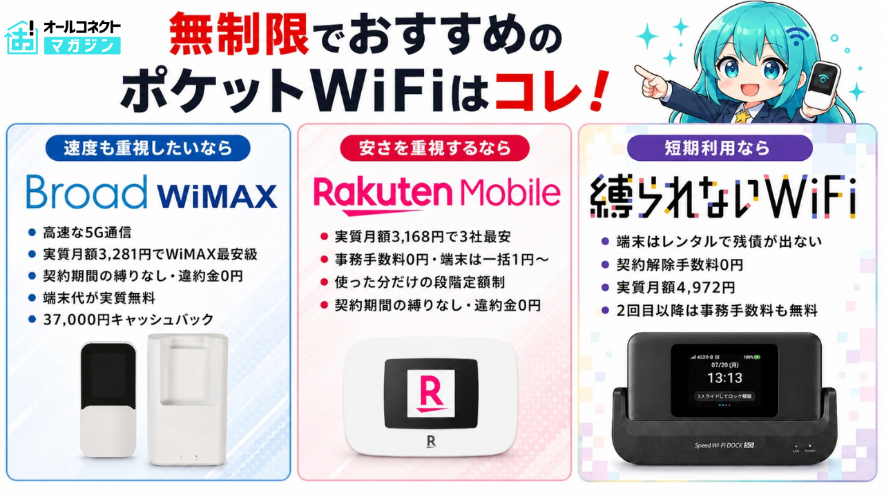 無制限で安いポケットWiFiはどこ？最強のおすすめ契約先3選【2026年8月】