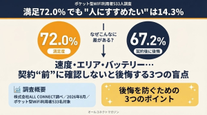 ポケット型wifi_アンケート調査_アイキャッチ画像