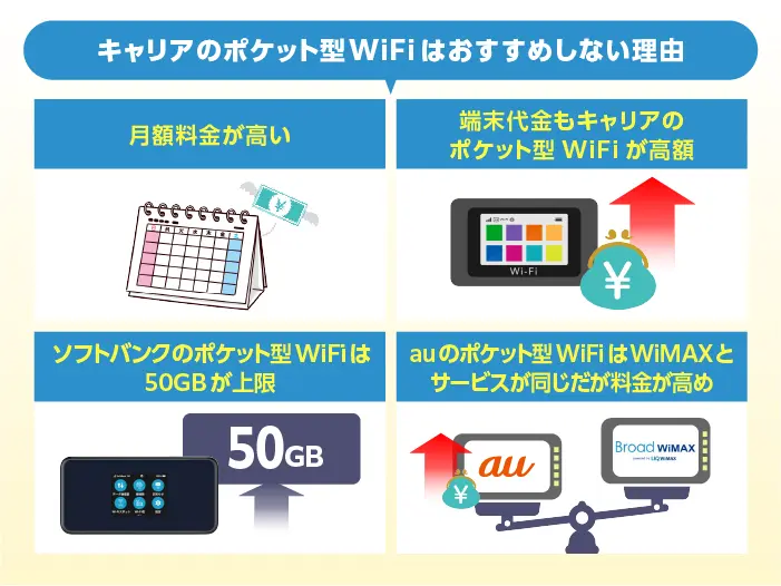 ポケットWi-Fi/本体のみ/4台おまとめ ZTE Cute モバイルルーター ポケットwifi Wi-Fi ポケット wifi