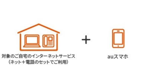 povo2.0ではスマホセット割が利用できない