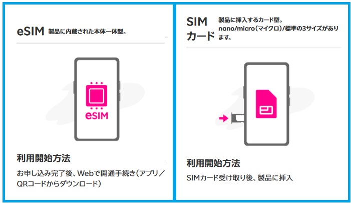 SIMの種類