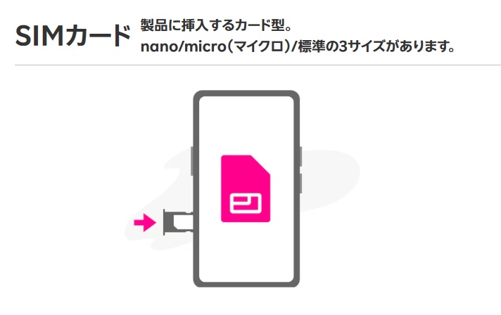 SIMカード