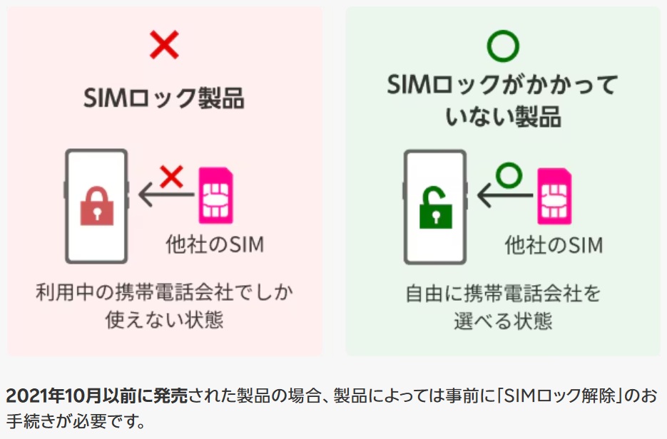 SIMロック
