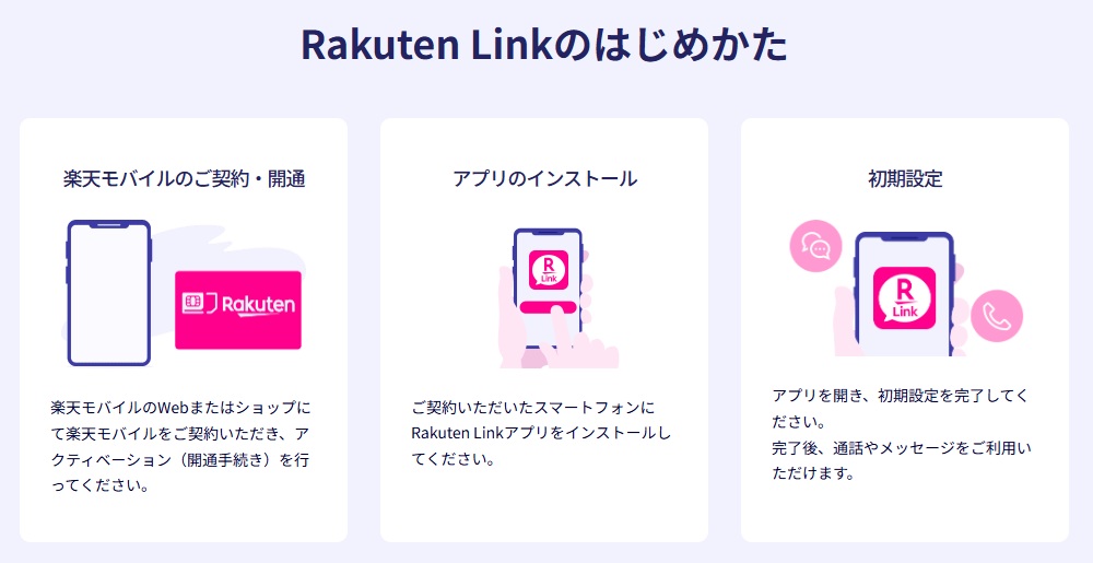 Rakuten Link