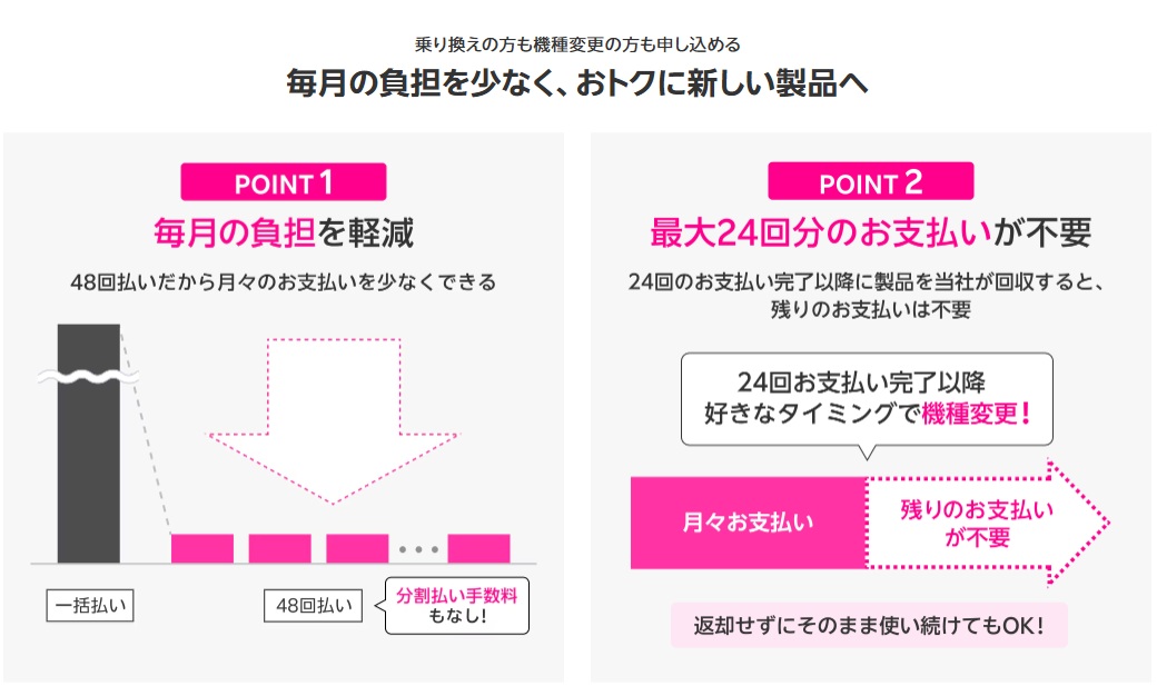楽天モバイル買い替え超トクプログラム