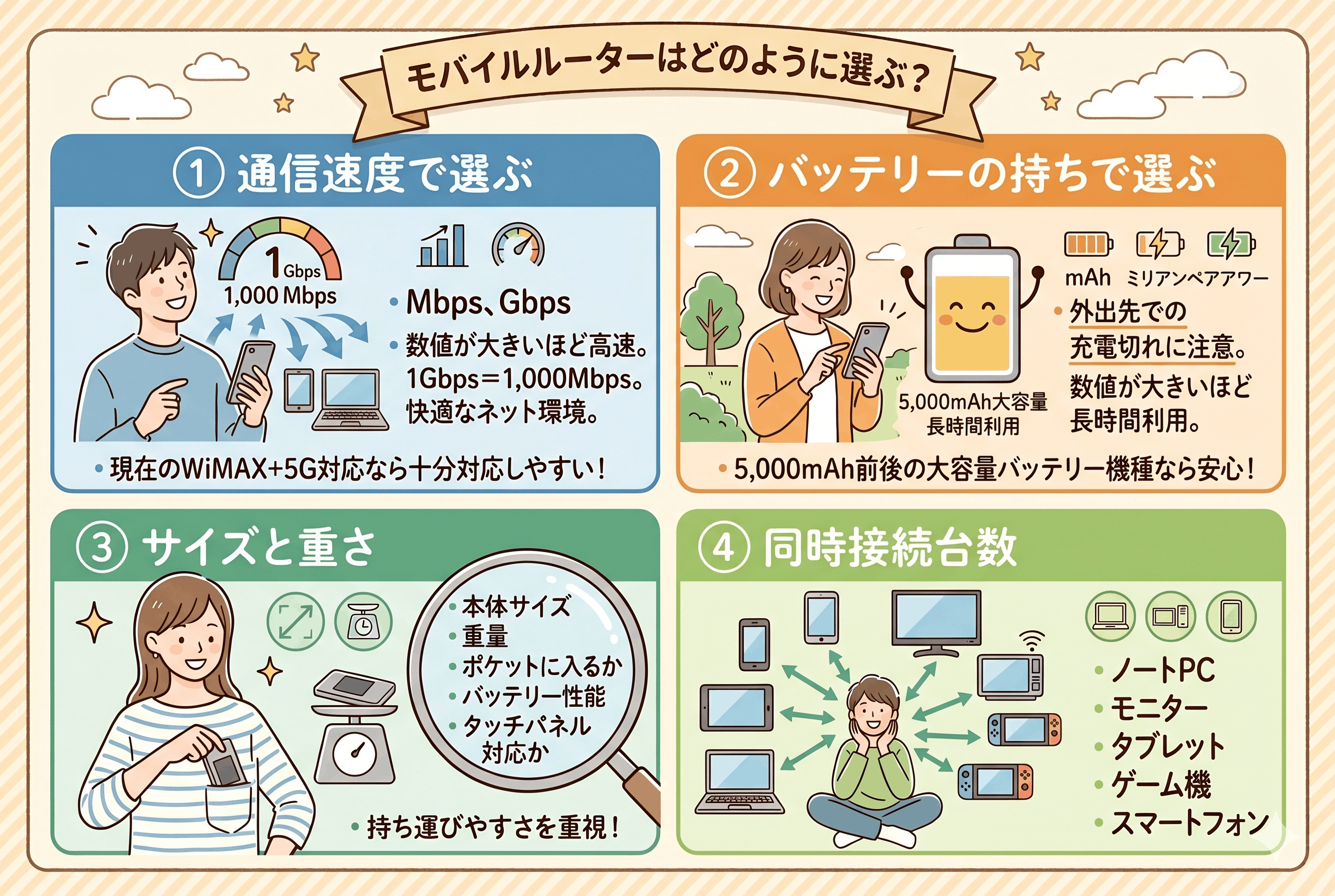 モバイルルーターはどのように選ぶ？