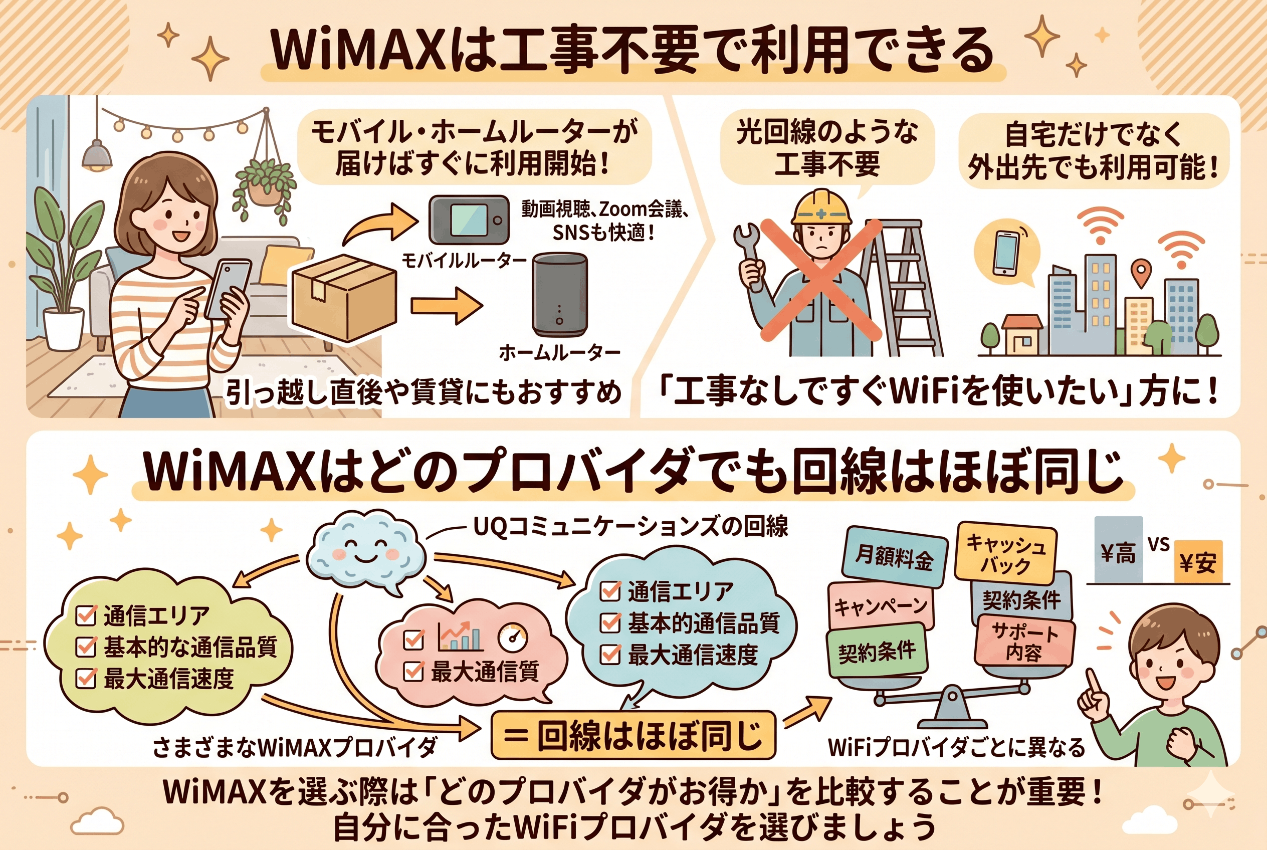 そもそもWiMAXとは？