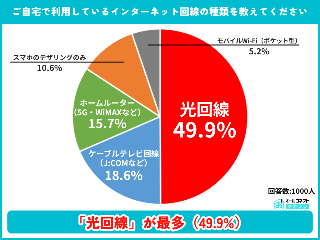 関西エリアネット調査①