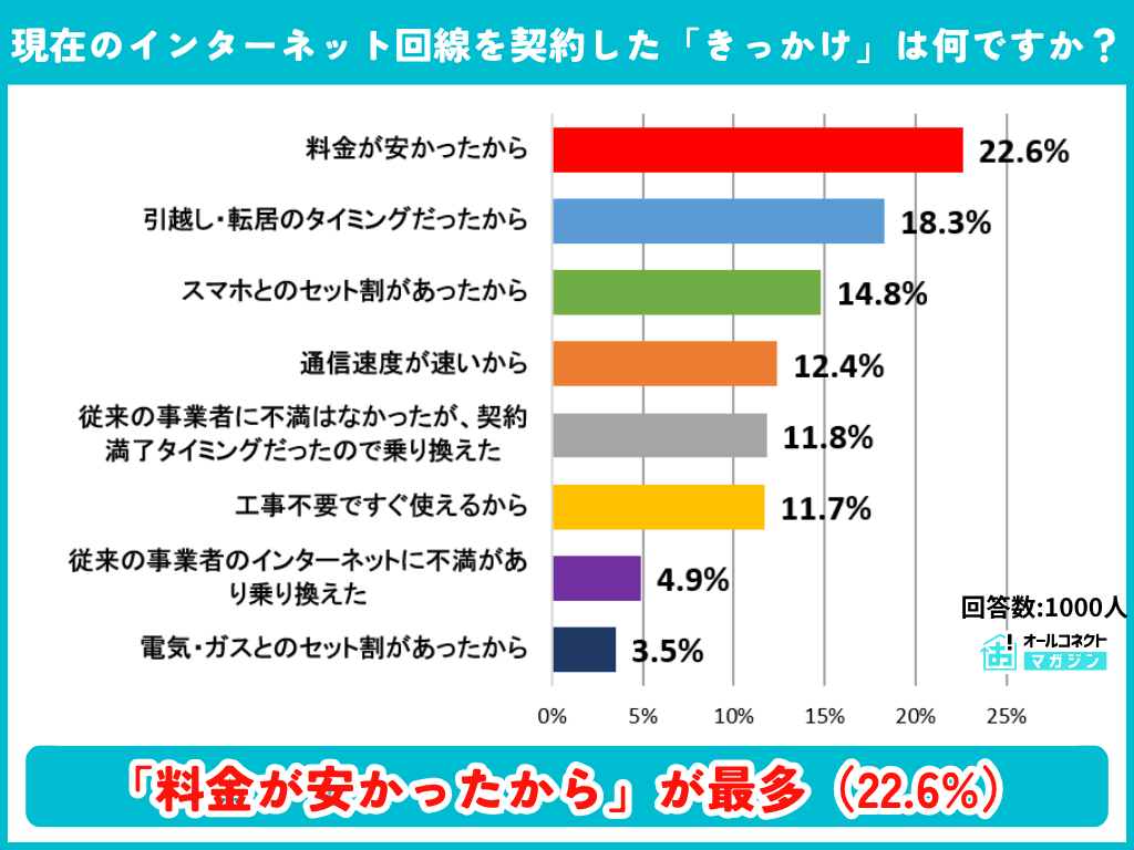 関西エリアネット調査③