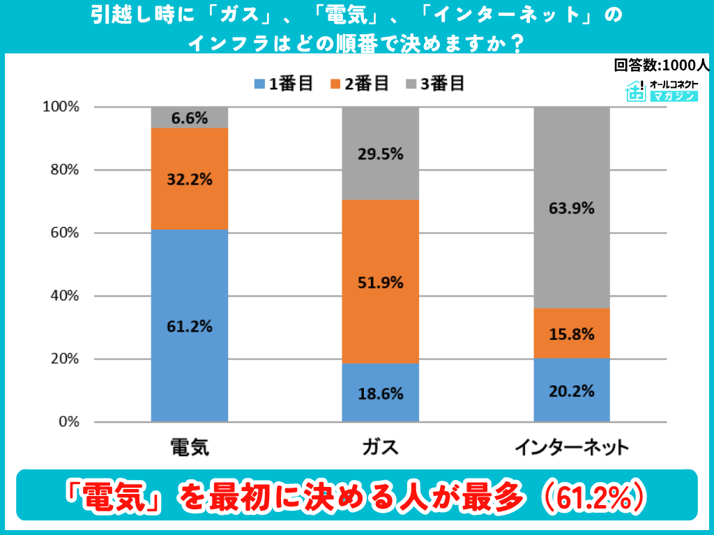 関西エリアネット調査④