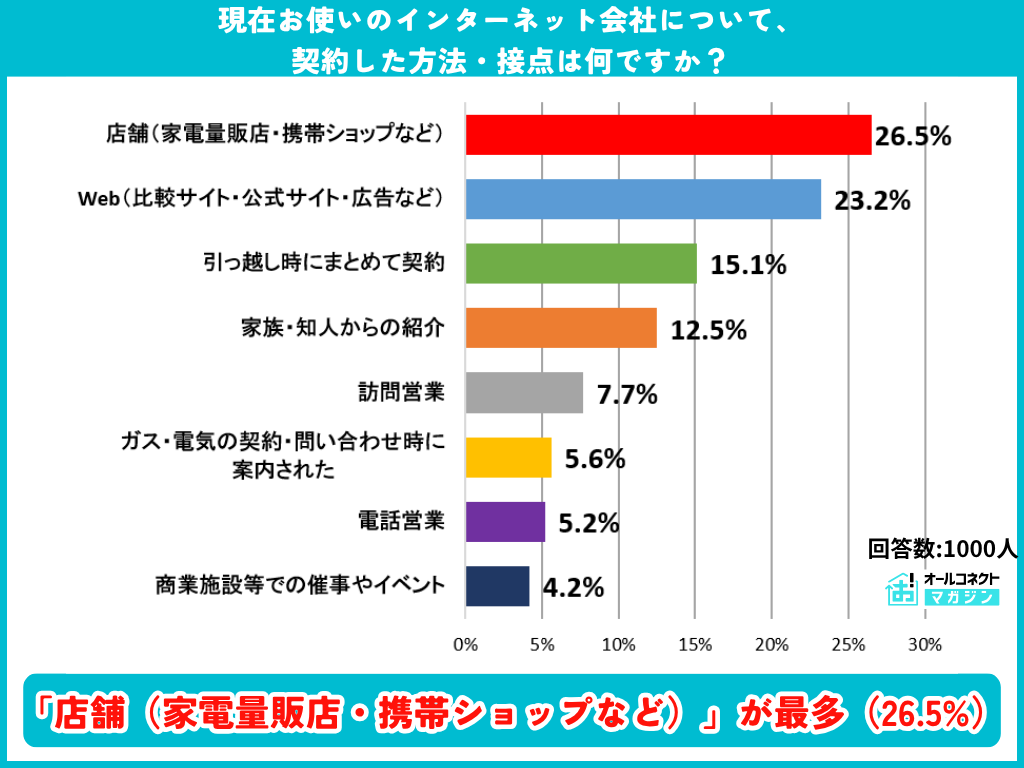 関西エリアネット調査⑤