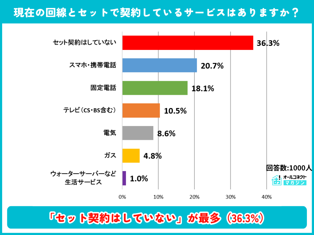 関西エリアネット調査⑦