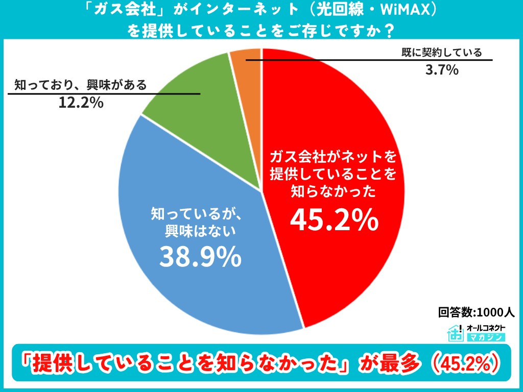 関西エリアネット調査⑧