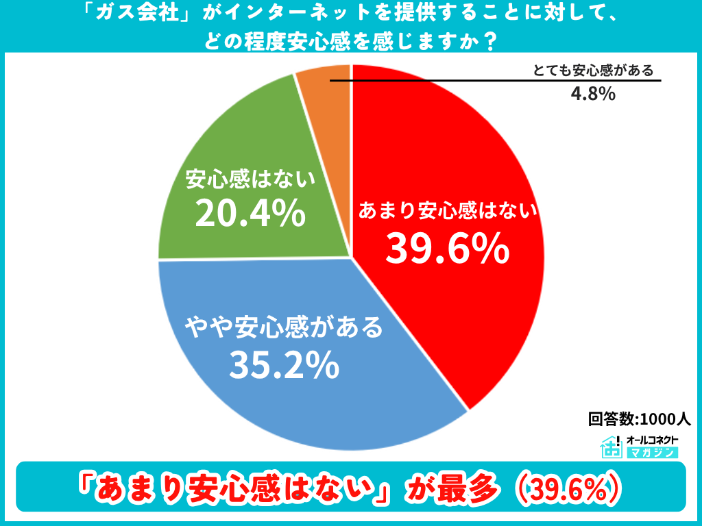 関西エリアネット調査⑨