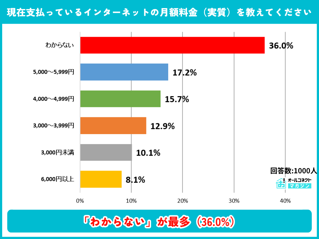 関西エリアネット調査⑩
